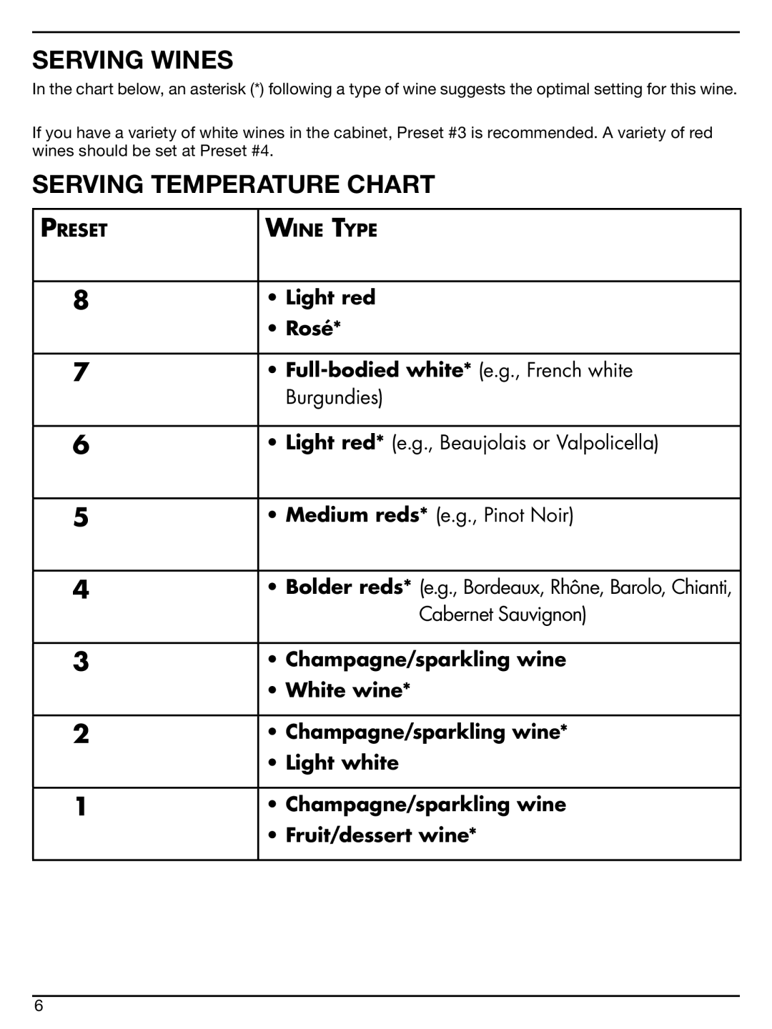 Cuisinart CWC-600 manual Serving Wines, Serving Temperature Chart 