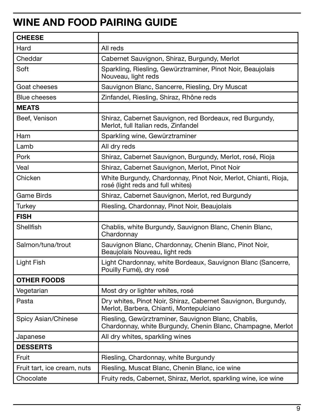 Cuisinart CWC-600 manual Wine and food Pairing Guide 