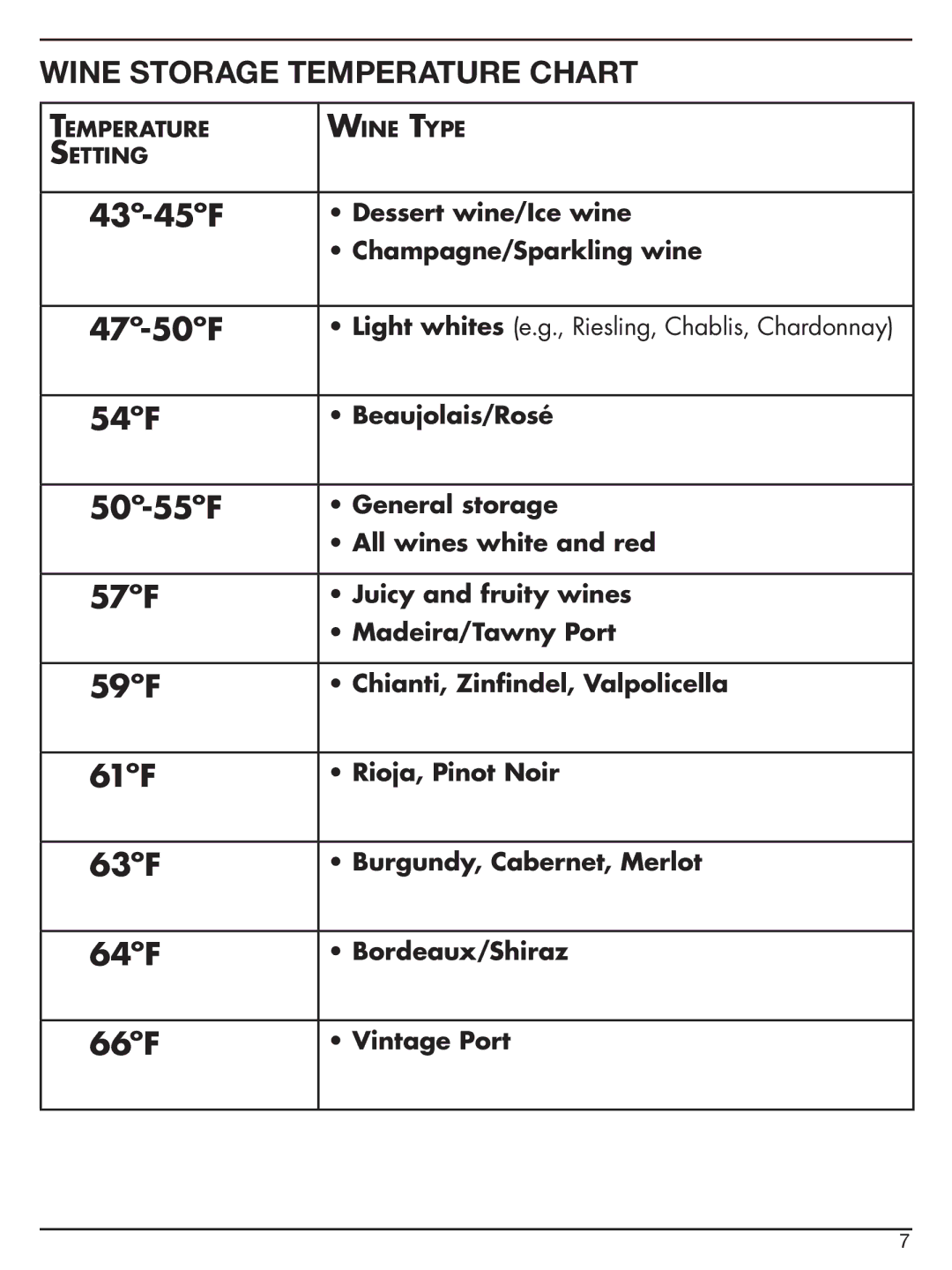 Cuisinart CWC-800 Wine STORage Temperature Chart, 43º-45ºF, 47º-50ºF, 54ºF, 50º-55ºF, 57ºF, 59ºF, 61ºF, 63ºF, 64ºF, 66ºF 