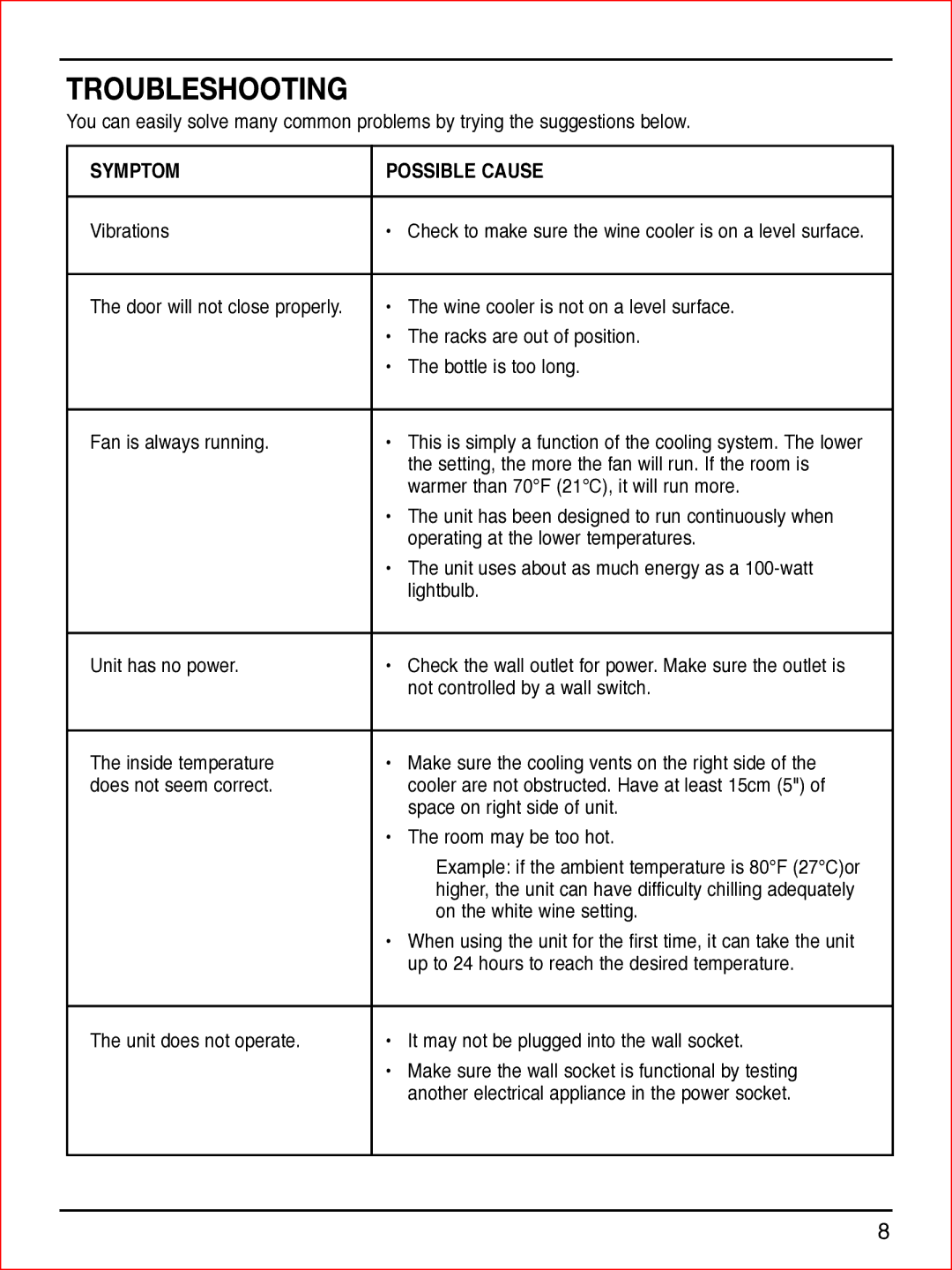 Cuisinart CWC-900C manual Troubleshooting, Symptom Possible Cause 