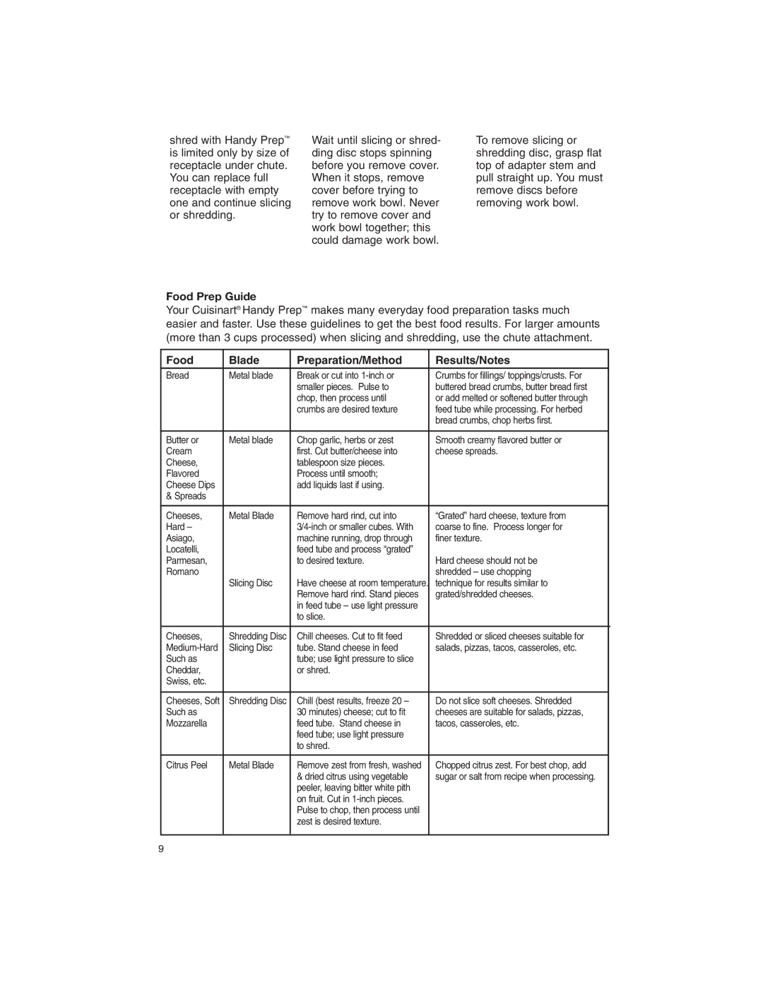 Cuisinart DFP-3 manual Food Prep Guide, Food Blade Preparation/Method Results/Notes 