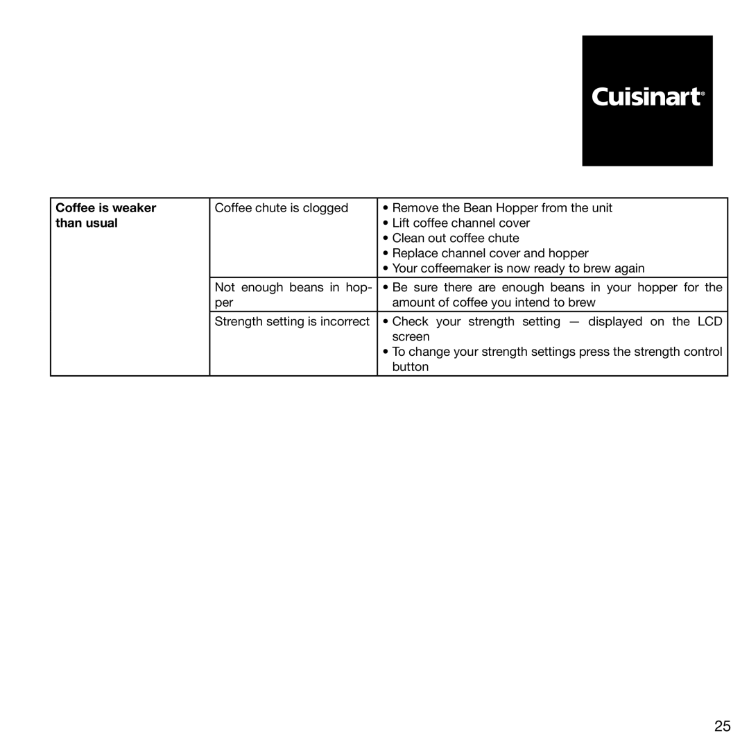 Cuisinart DGB900BCU manual Coffee is weaker 