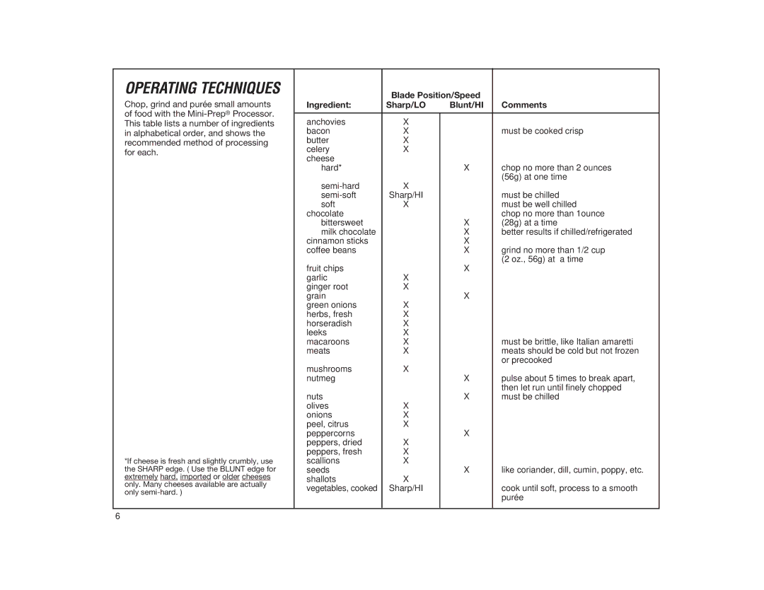 Cuisinart DLC-1 manual Operating Techniques, Blade Position/Speed Ingredient Sharp/LO Blunt/HI Comments 