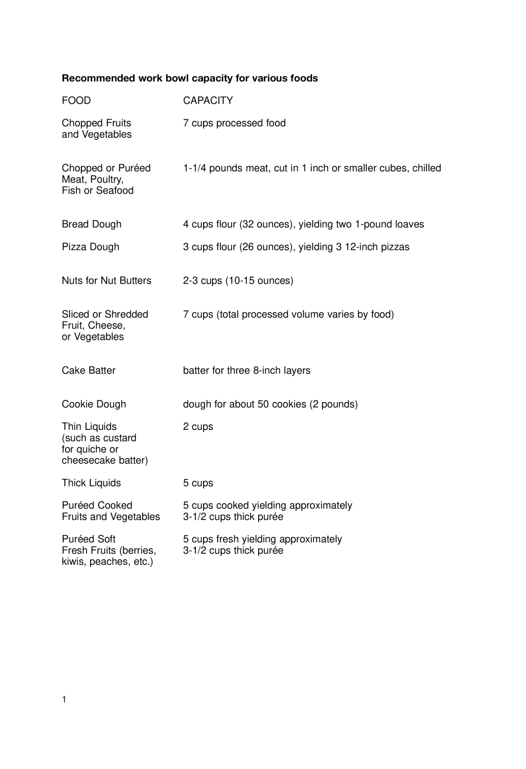 Cuisinart DLC-2007N manual Recommended work bowl capacity for various foods 