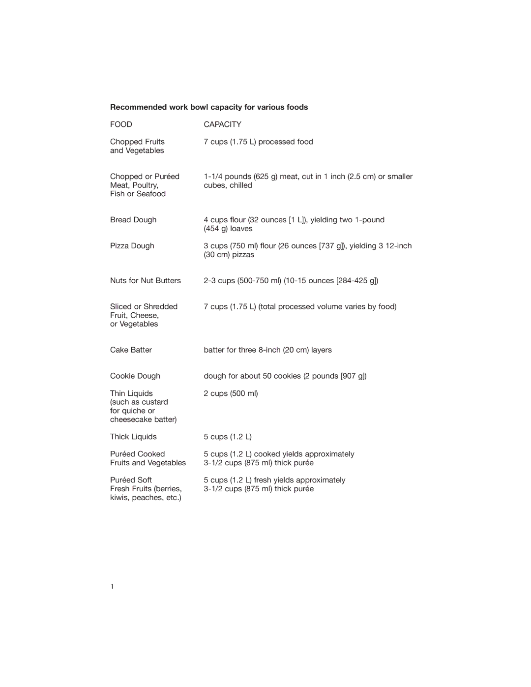 Cuisinart DLC-2007NC manual Recommended work bowl capacity for various foods, Cm pizzas 