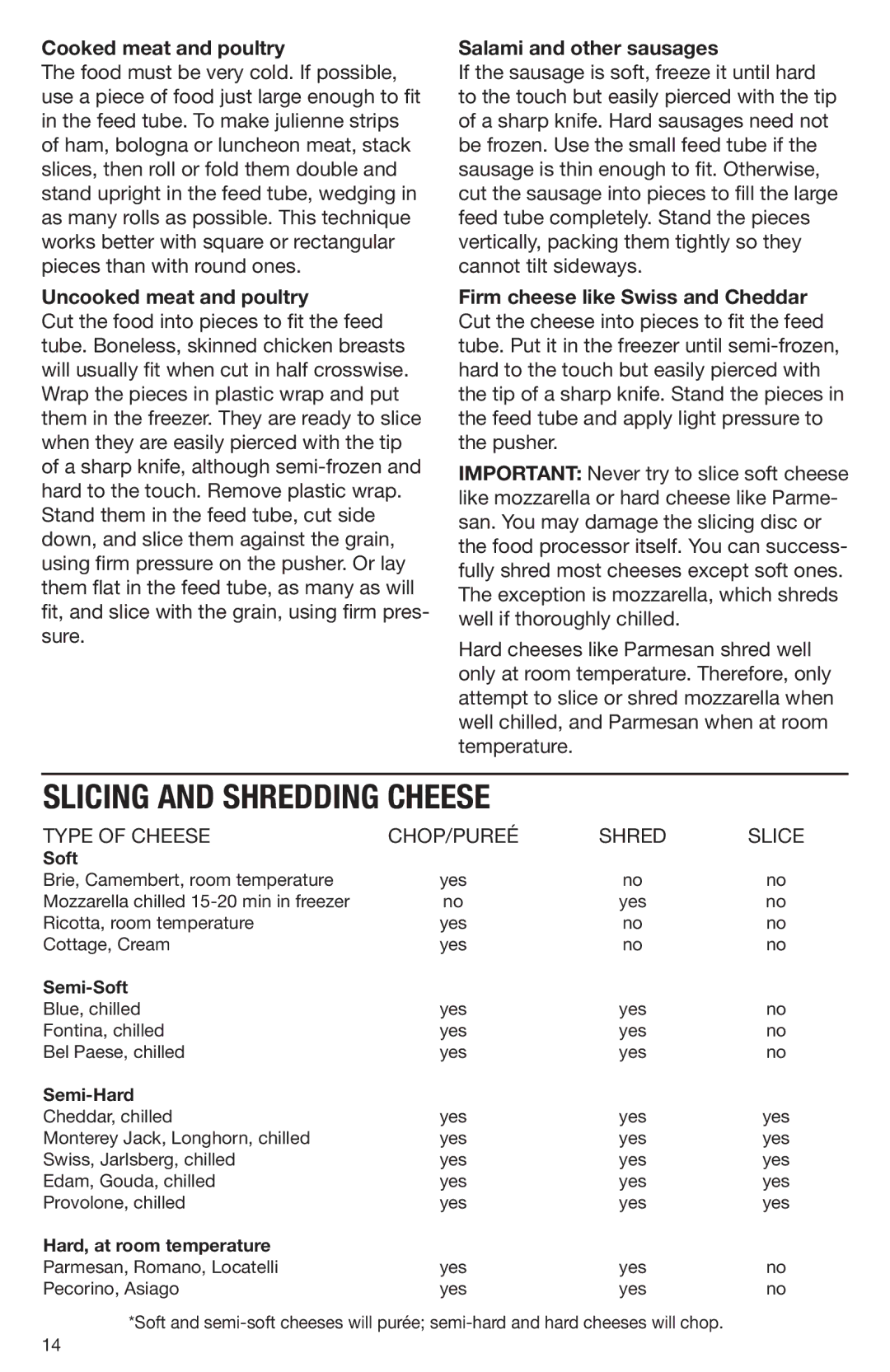 Cuisinart DLC-2009CHB manual Cooked meat and poultry, Uncooked meat and poultry, Salami and other sausages 