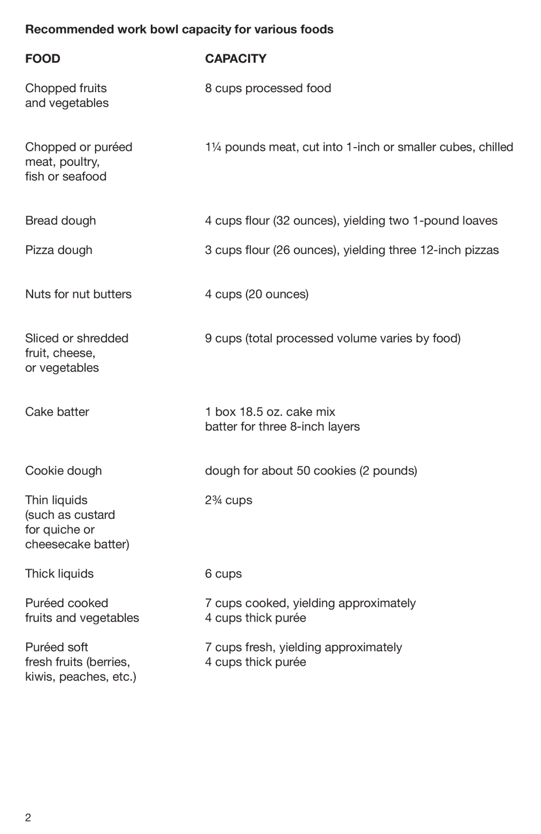 Cuisinart DLC-2009CHB manual Recommended work bowl capacity for various foods, Food Capacity 