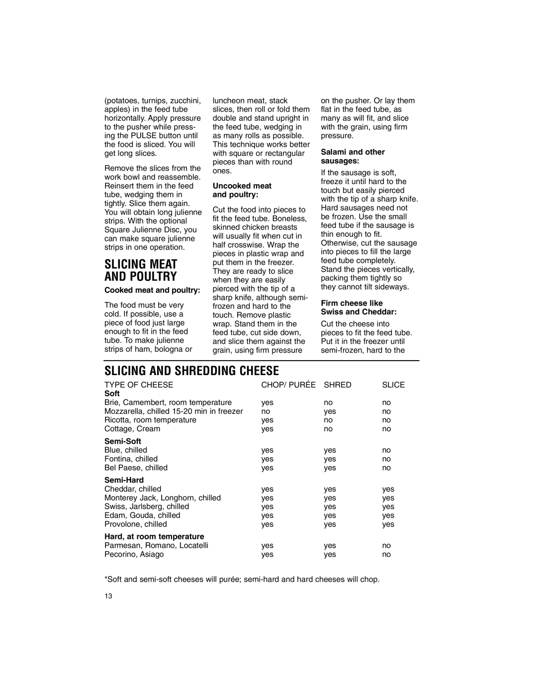 Cuisinart DLC-2011WBN-1 manual Cooked meat and poultry, Uncooked meat and poultry, Salami and other sausages, Semi-Soft 