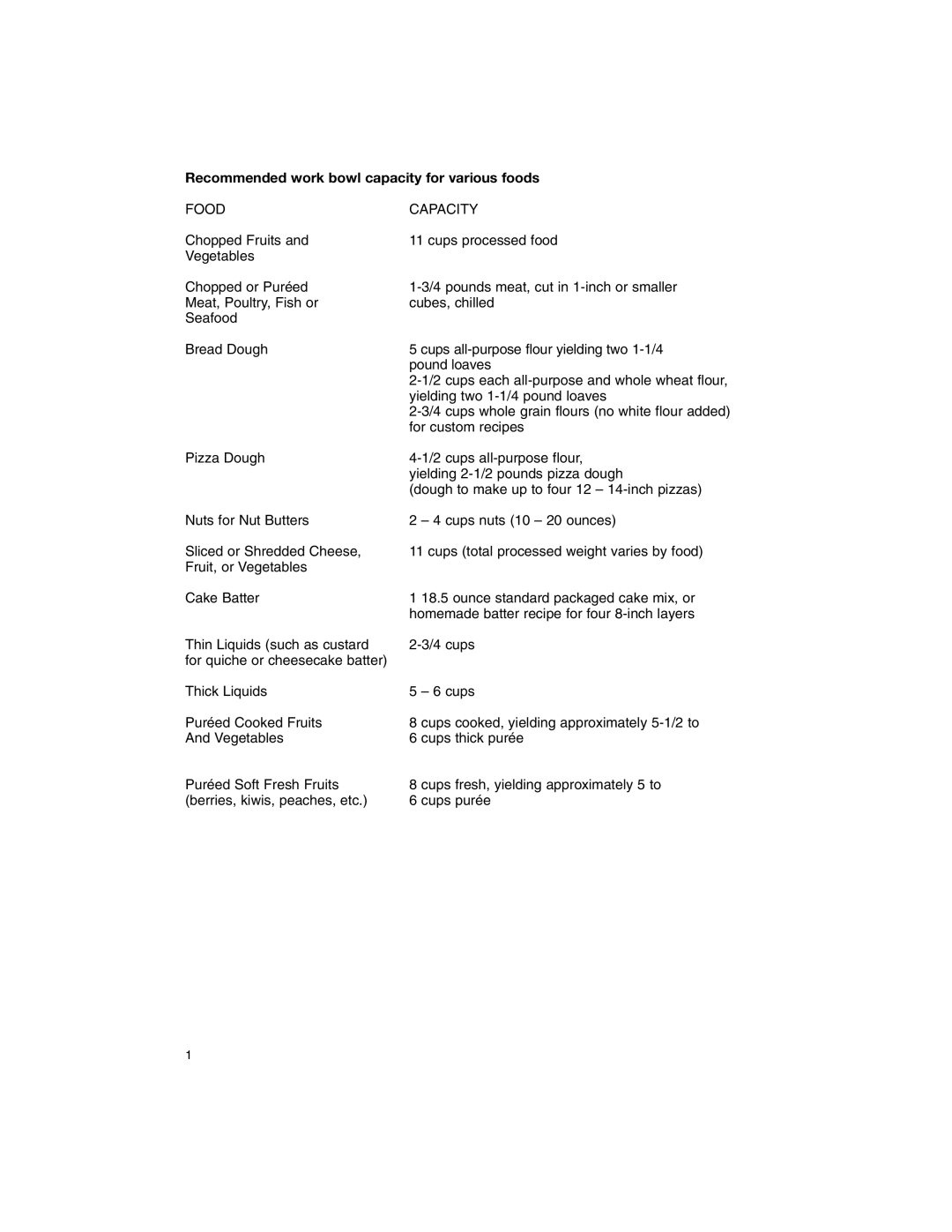 Cuisinart DLC-2011WBC, DLC-2011WBN-1 Recommended work bowl capacity for various foods, Yielding two 1-1/4 pound loaves 