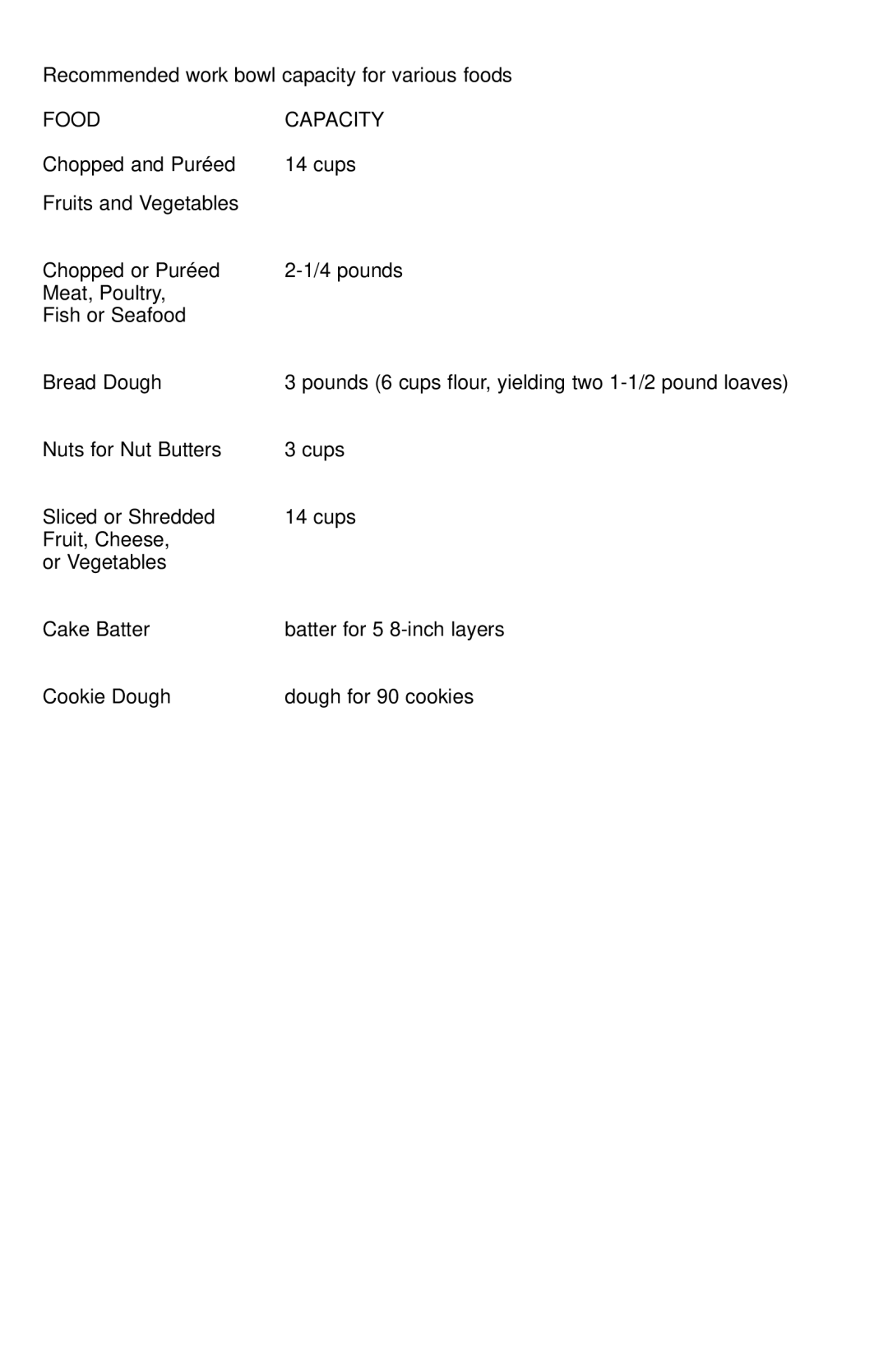 Cuisinart DLC-2014 manual Recommended work bowl capacity for various foods, Food Capacity 