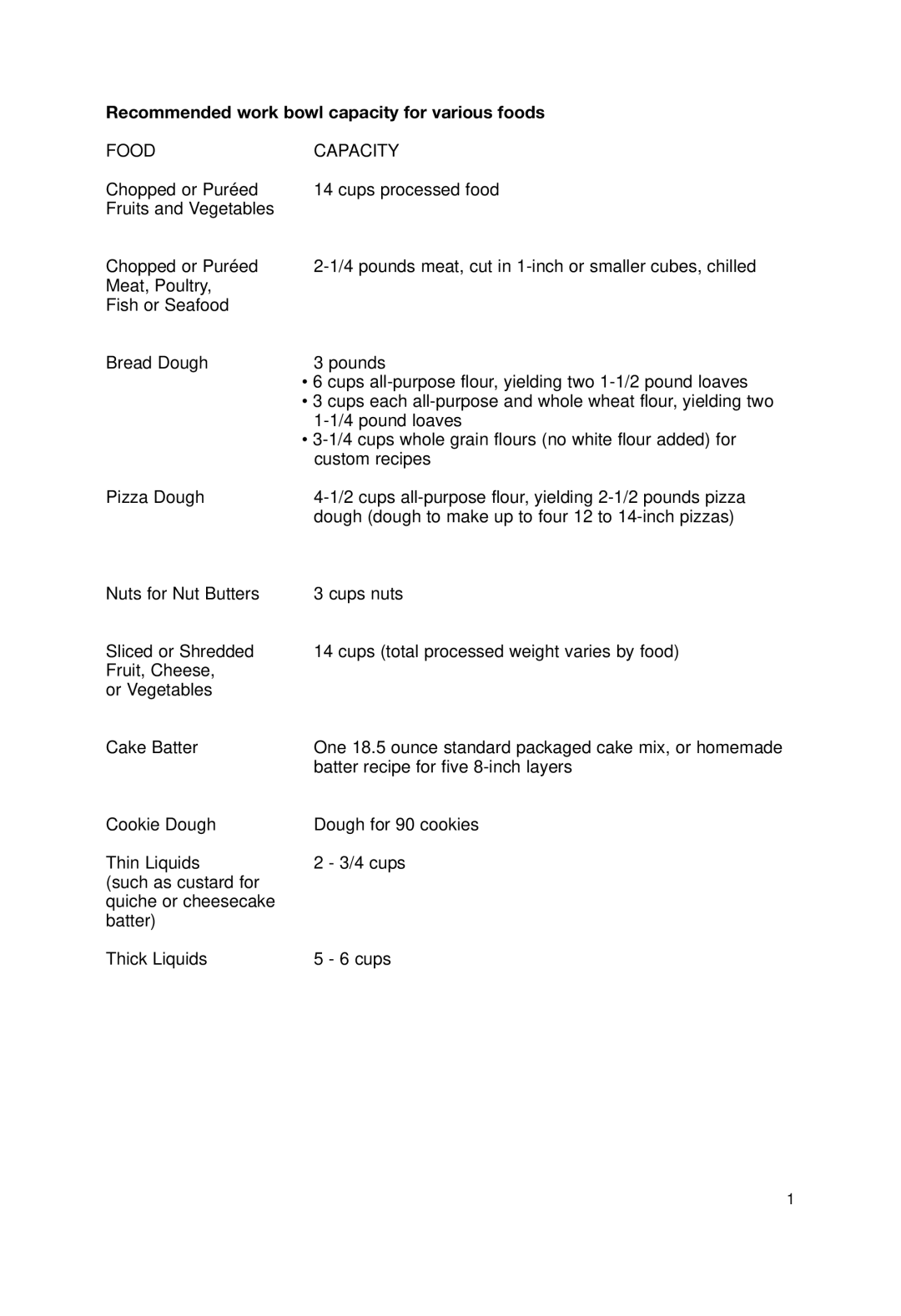 Cuisinart DLC-2014N manual Recommended work bowl capacity for various foods, Batter recipe for five 8-inch layers 