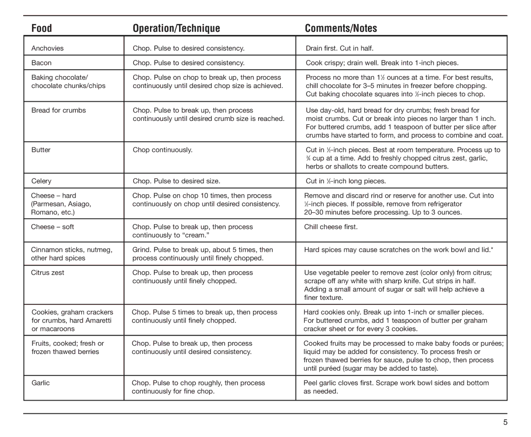 Cuisinart DLC-2A manual Food Operation/Technique Comments/Notes 