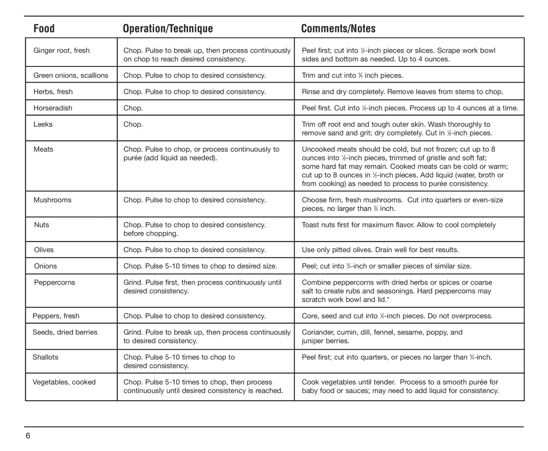 Cuisinart DLC-2A manual Food Operation/Technique Comments/Notes 