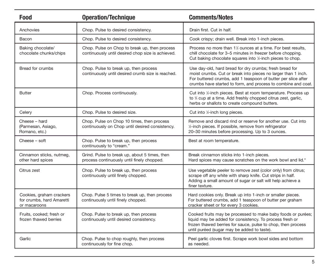 Cuisinart DLC-4CHB manual Food Operation/Technique Comments/Notes 