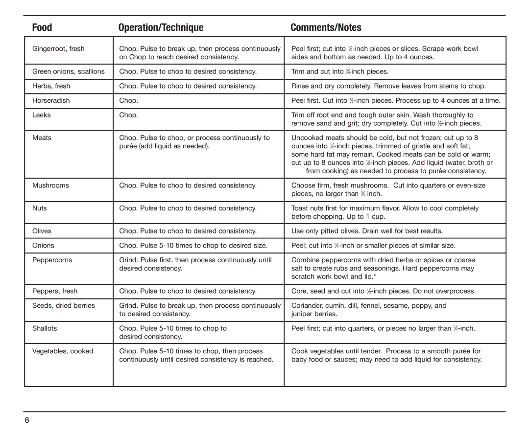 Cuisinart DLC-4CHB manual Food Operation/Technique Comments/Notes 