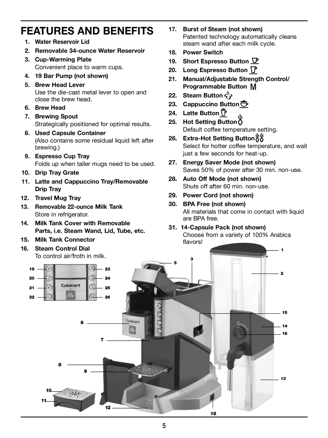 Cuisinart EM-500 manual Features and Benefits 