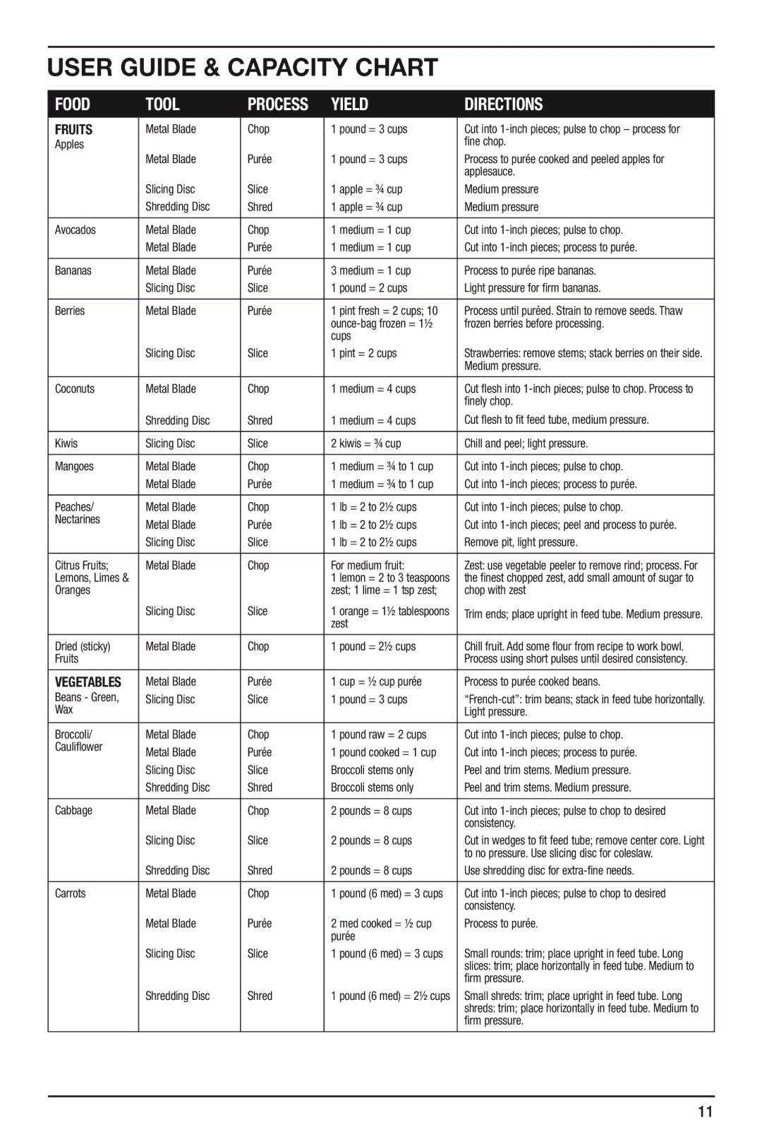 Cuisinart DLC-XPN, FP-12BK, FP-12MP, FP-12MR, CH-4DC manual User Guide & Capacity Chart, Yield Directions 