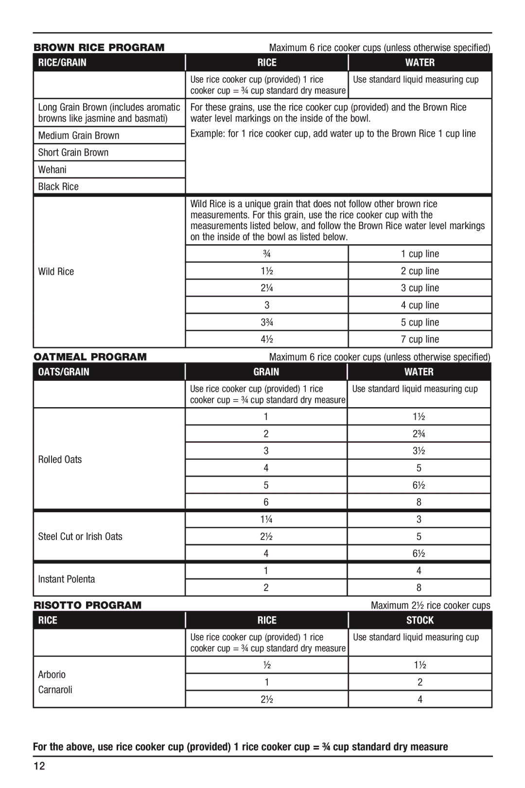 Cuisinart FRC-800 manual Brown Rice Program 