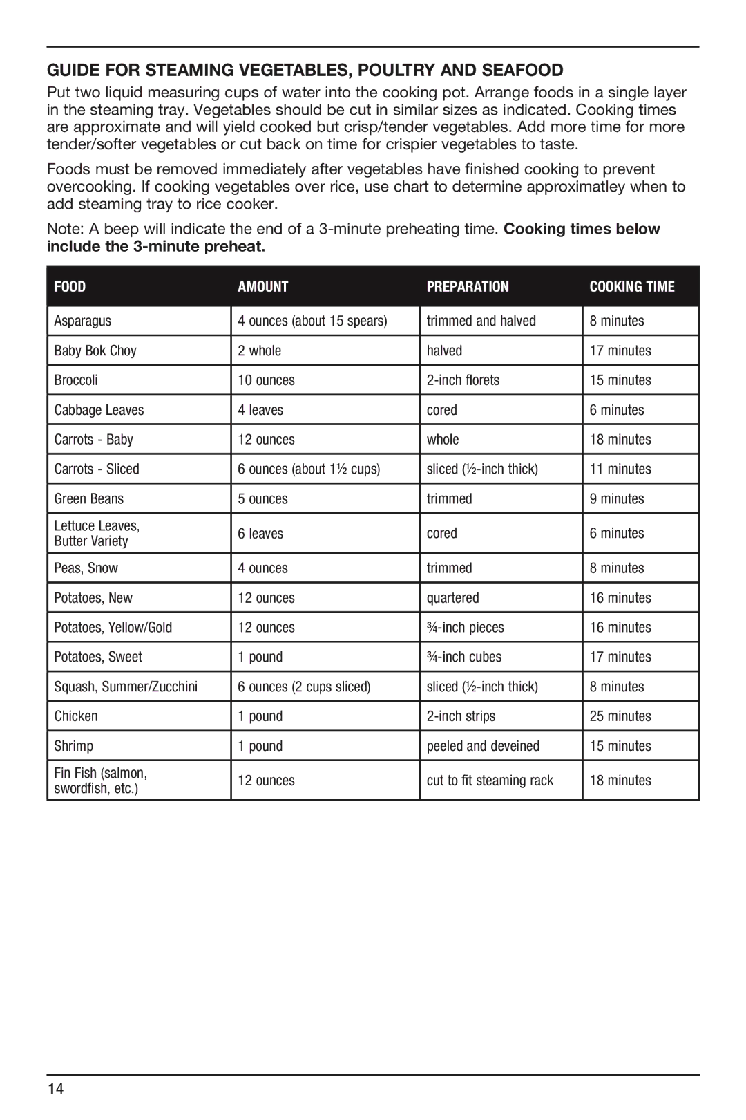 Cuisinart FRC-800 manual Guide for Steaming Vegetables, Poultry and Seafood 