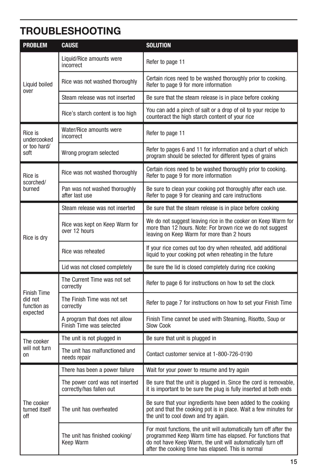 Cuisinart FRC-800 manual Troubleshooting 