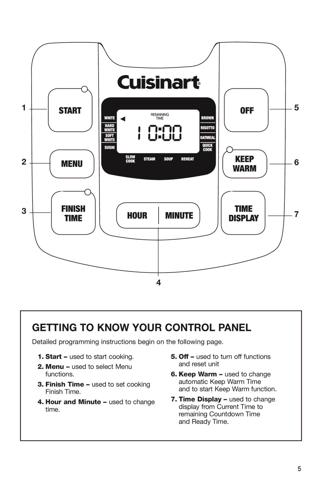 Cuisinart FRC-800 manual Getting to Know Your Control Panel, Hour and Minute used to change time 