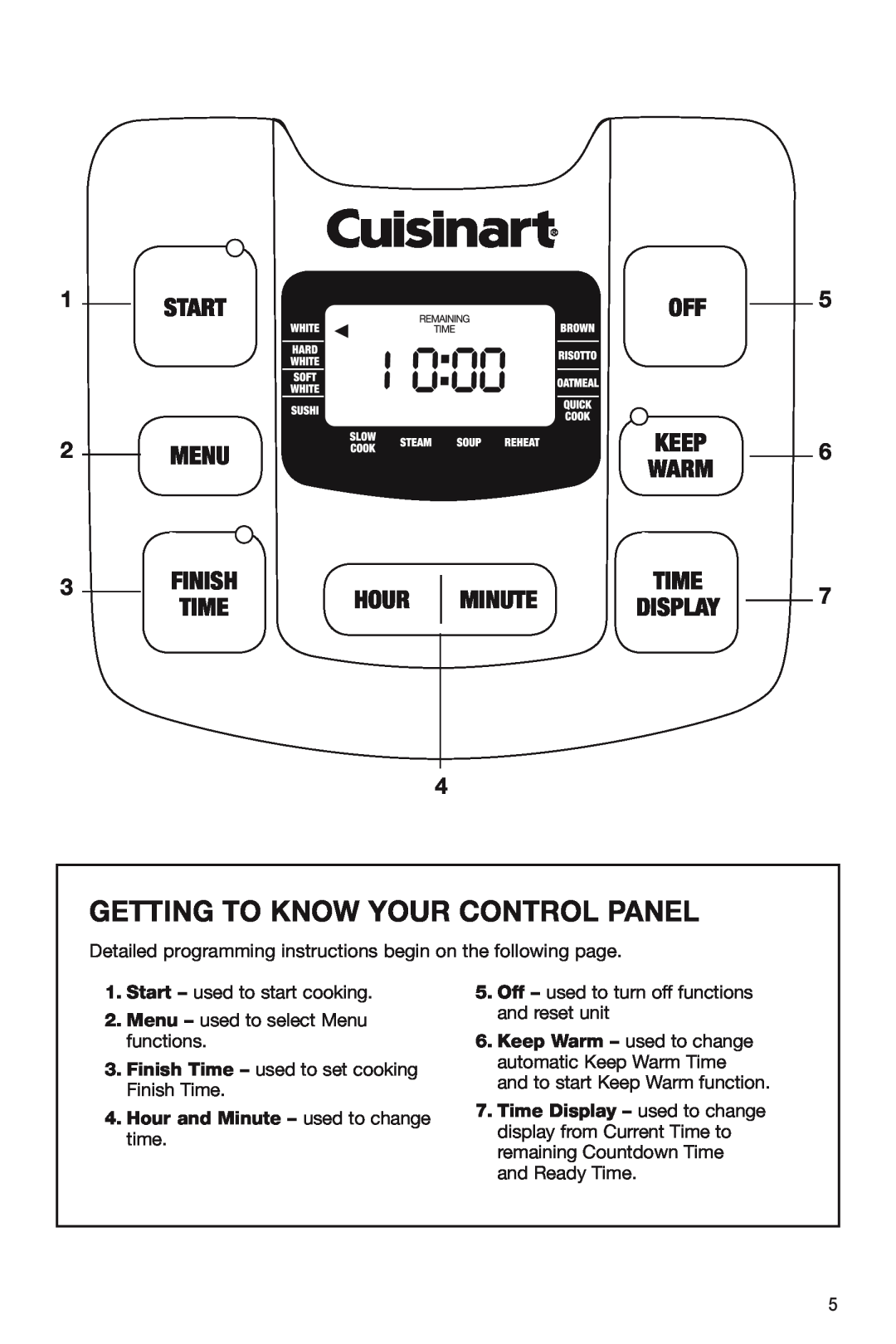 Cuisinart FRC-800 manual Getting To Know Your Control Panel, Hour and Minute - used to change time 