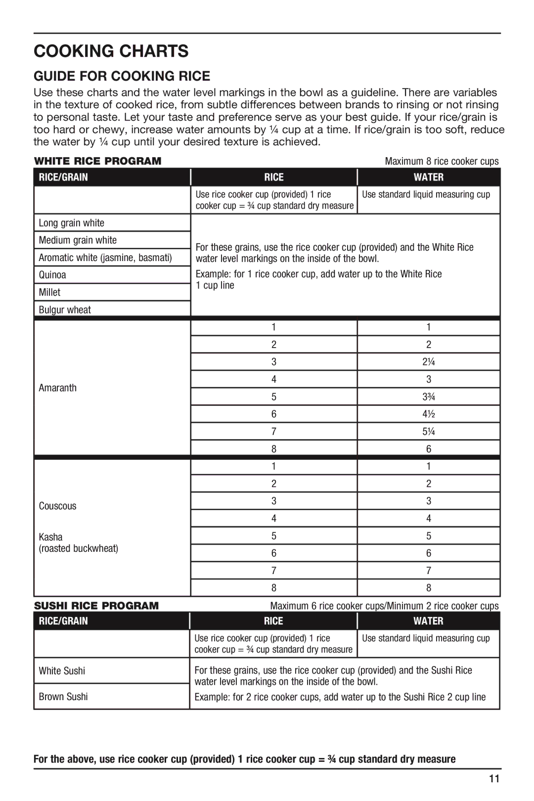 Cuisinart FRC-800A manual Cooking Charts, Guide for Cooking Rice 