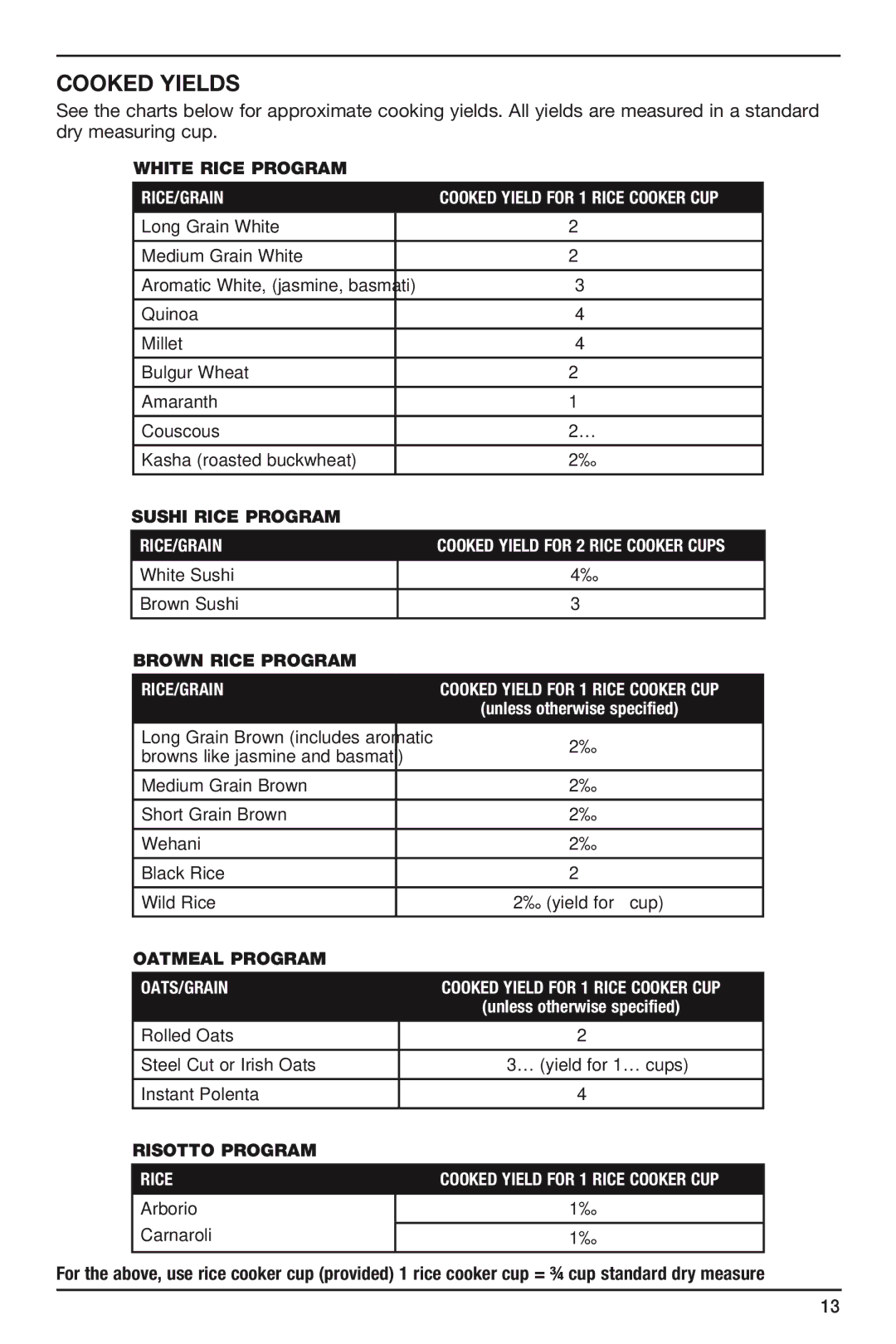 Cuisinart FRC-800A manual Cooked Yields, RICE/GRAIN Cooked Yield for 1 Rice Cooker CUP 