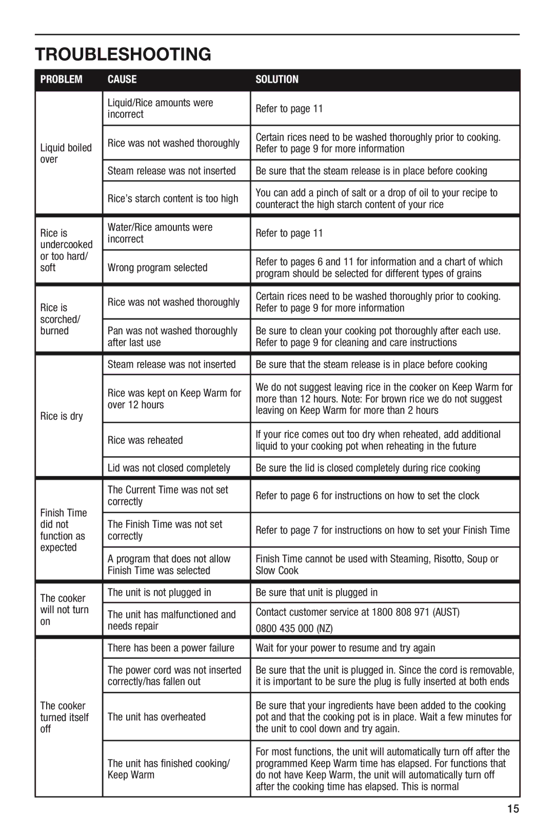 Cuisinart FRC-800A manual Troubleshooting 