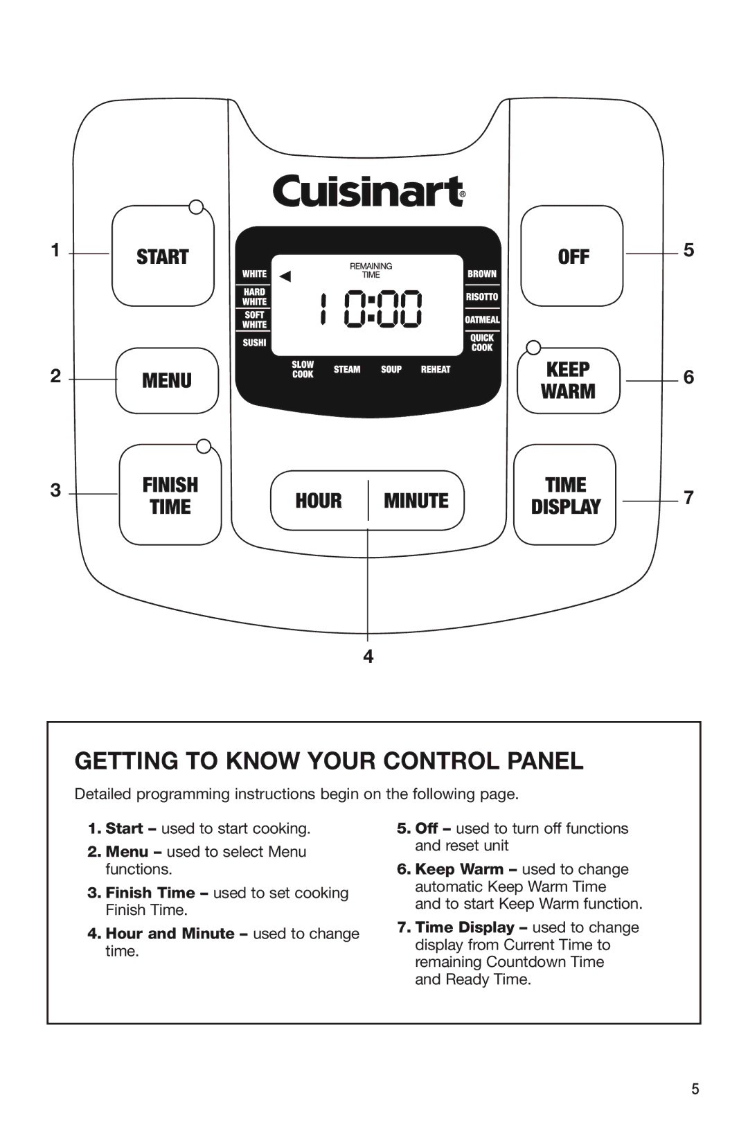 Cuisinart FRC-800A manual Getting to Know Your Control Panel, Hour and Minute used to change time 