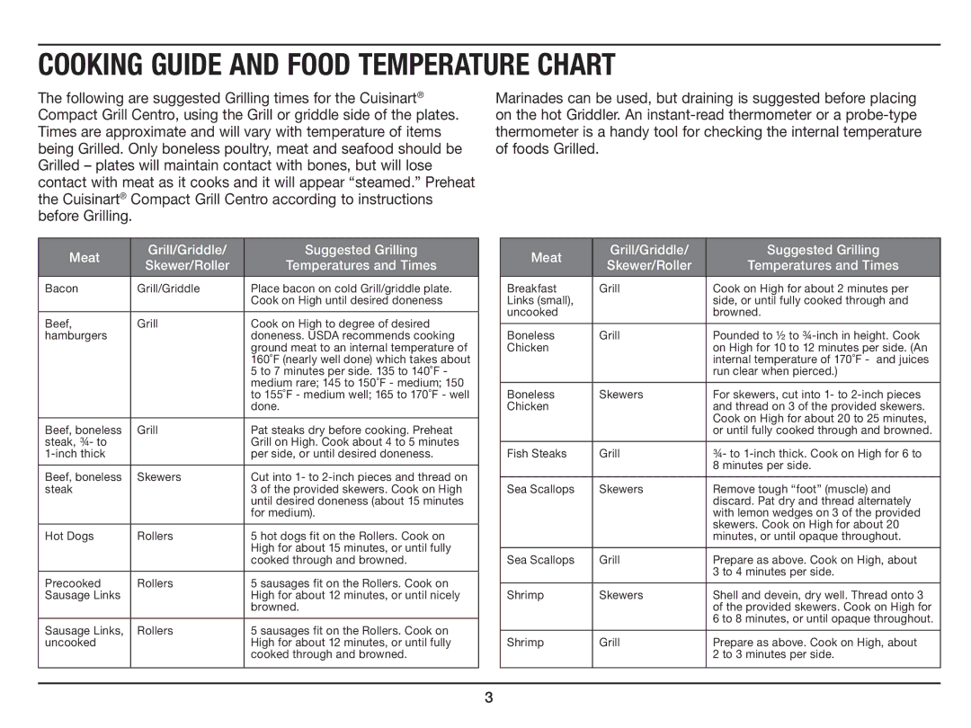 Cuisinart GC-15 manual Cooking Guide and Food Temperature Chart 