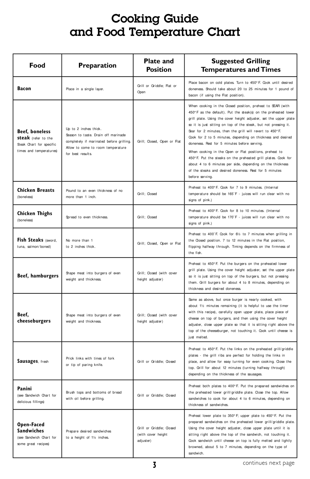 Cuisinart GR-150, Griddler Deluxe manual Cooking guide Food Temperature Chart, Food Preparation Plate, Position 