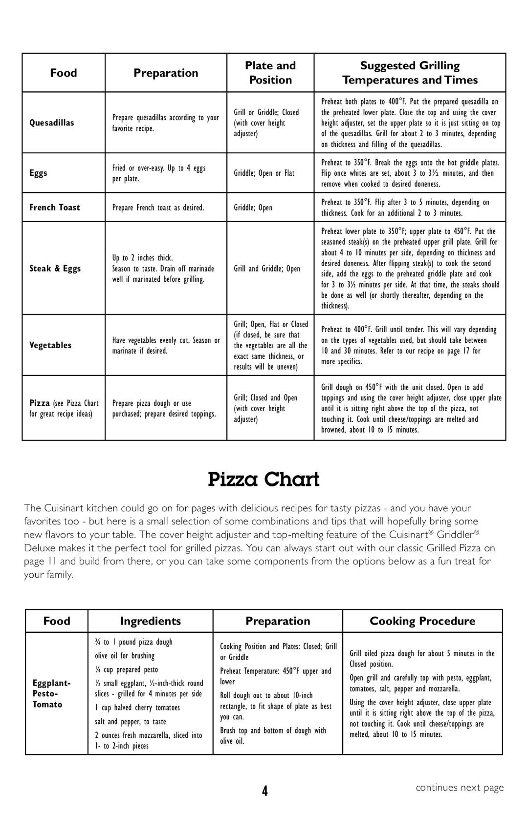 Cuisinart Griddler Deluxe, GR-150 manual Pizza Chart, Food Preparation Plate Suggested Grilling Position 