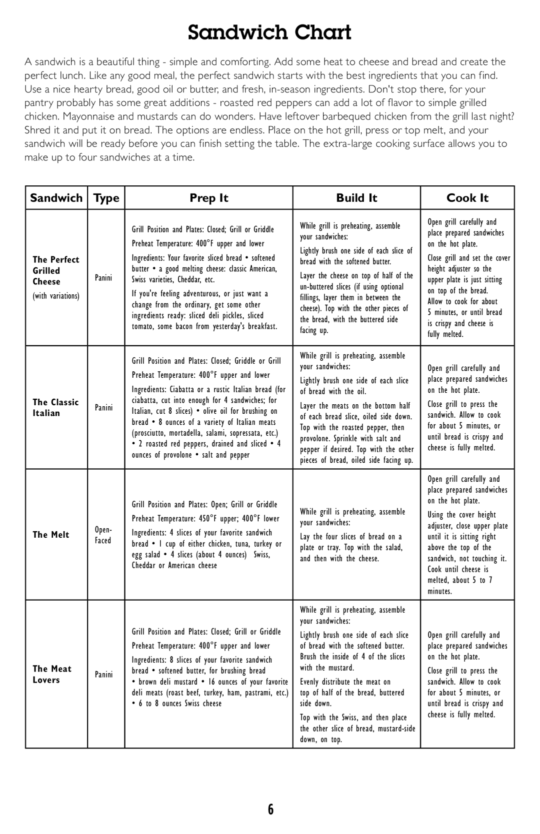 Cuisinart Griddler Deluxe, GR-150 manual Sandwich Chart, Type Prep It Build It Cook It 