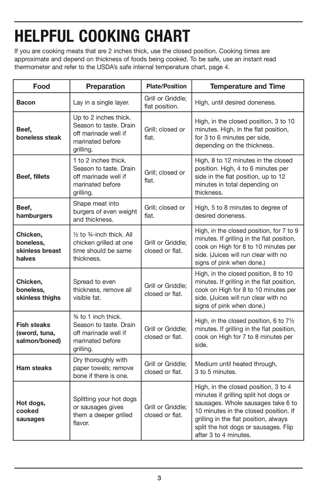 Cuisinart GR-35 manual Food Preparation, Temperature and Time 