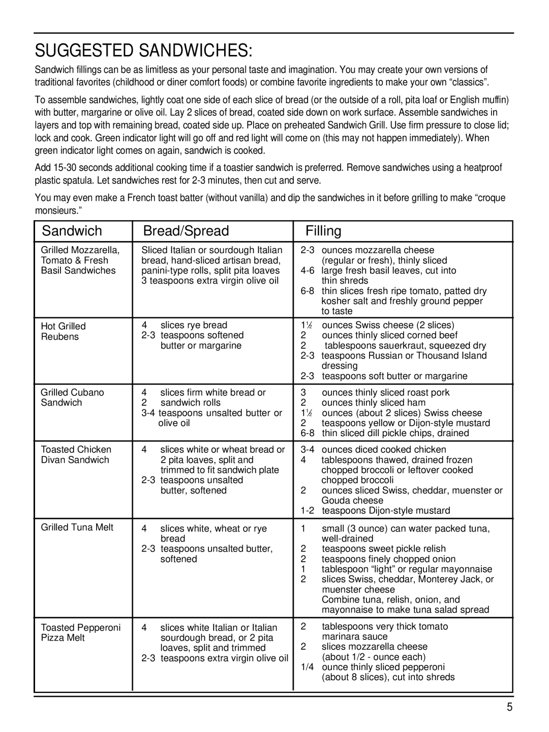 Cuisinart WM-SW2, IB-4272 manual Suggested Sandwiches 