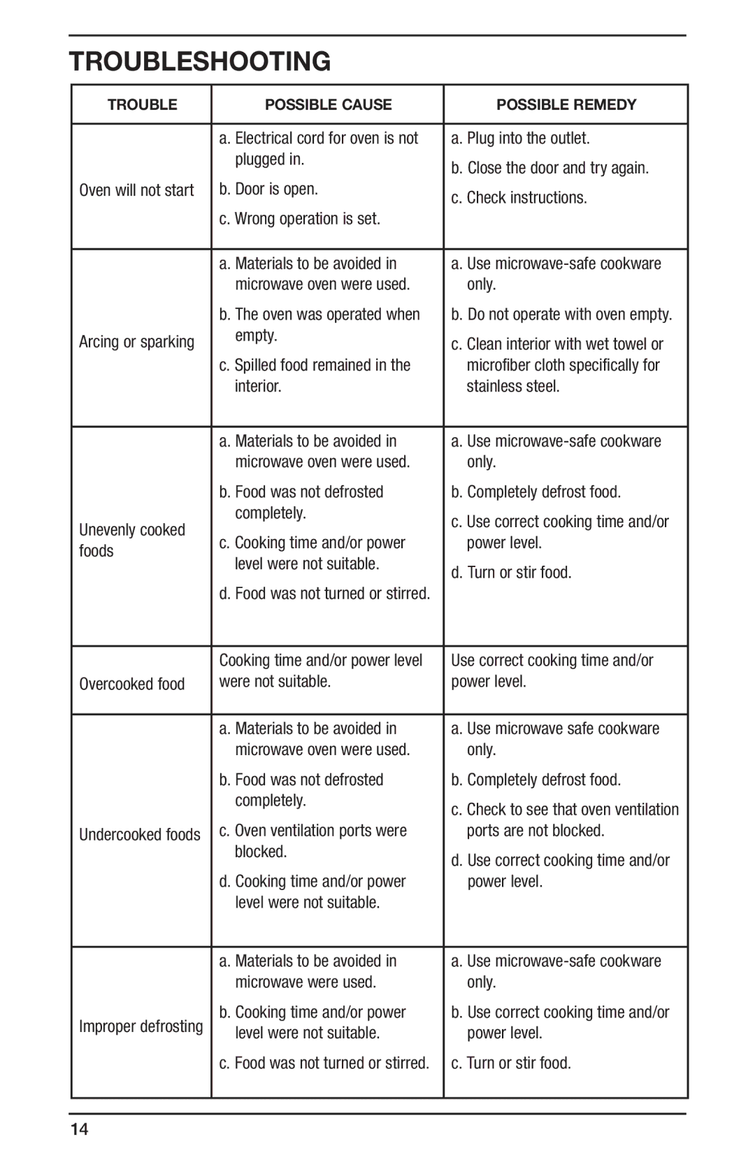 Cuisinart IB-8083, CMW-55 Series manual Troubleshooting 