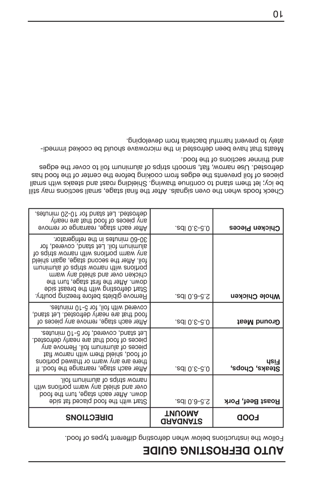 Cuisinart CMW-55 Series, IB-8083 manual Guide Defrosting Auto 