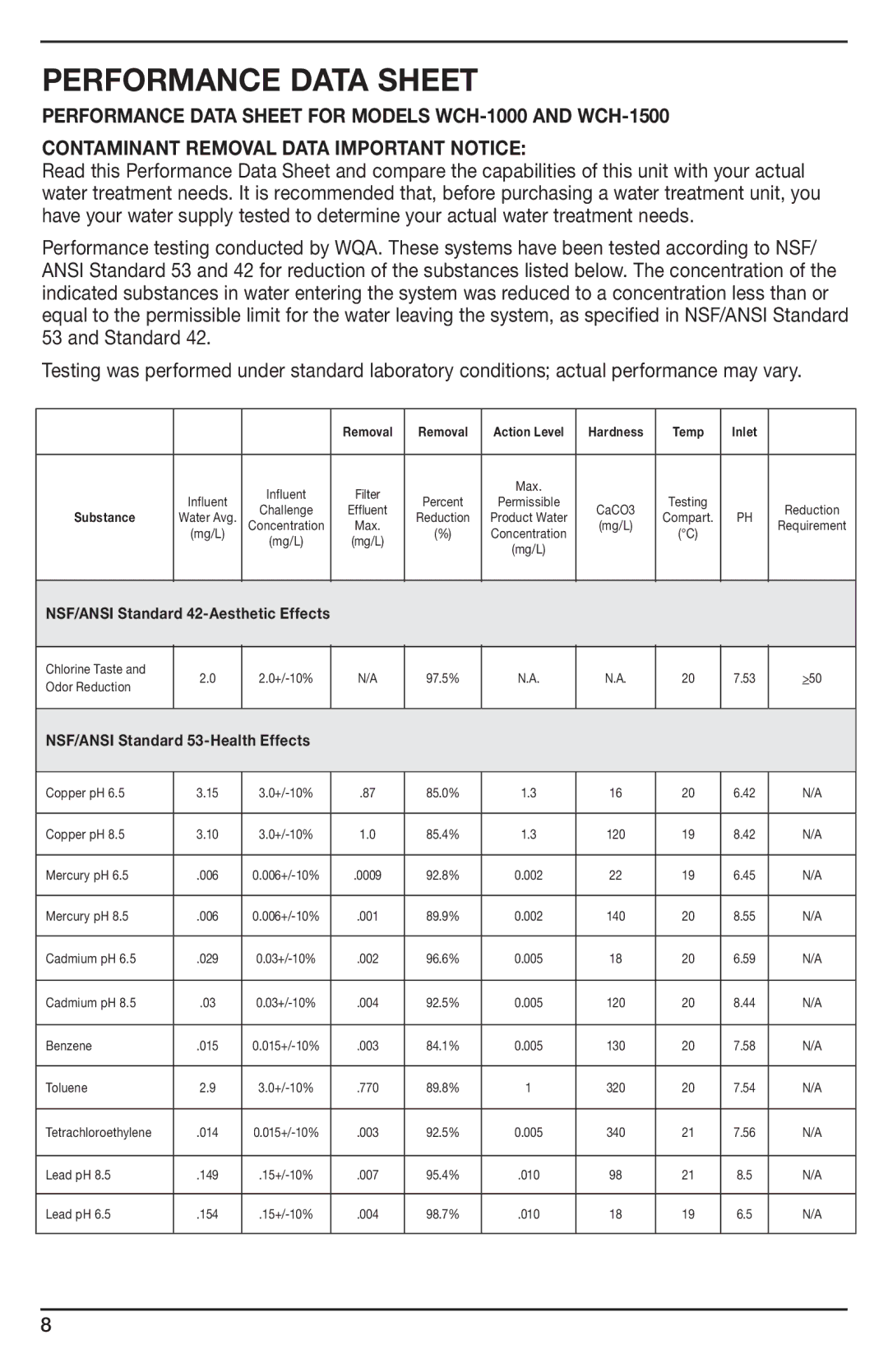 Cuisinart IB-8895A manual Performance data sheet, Performance Data Sheet for Models WCH-1000 and WCH-1500 