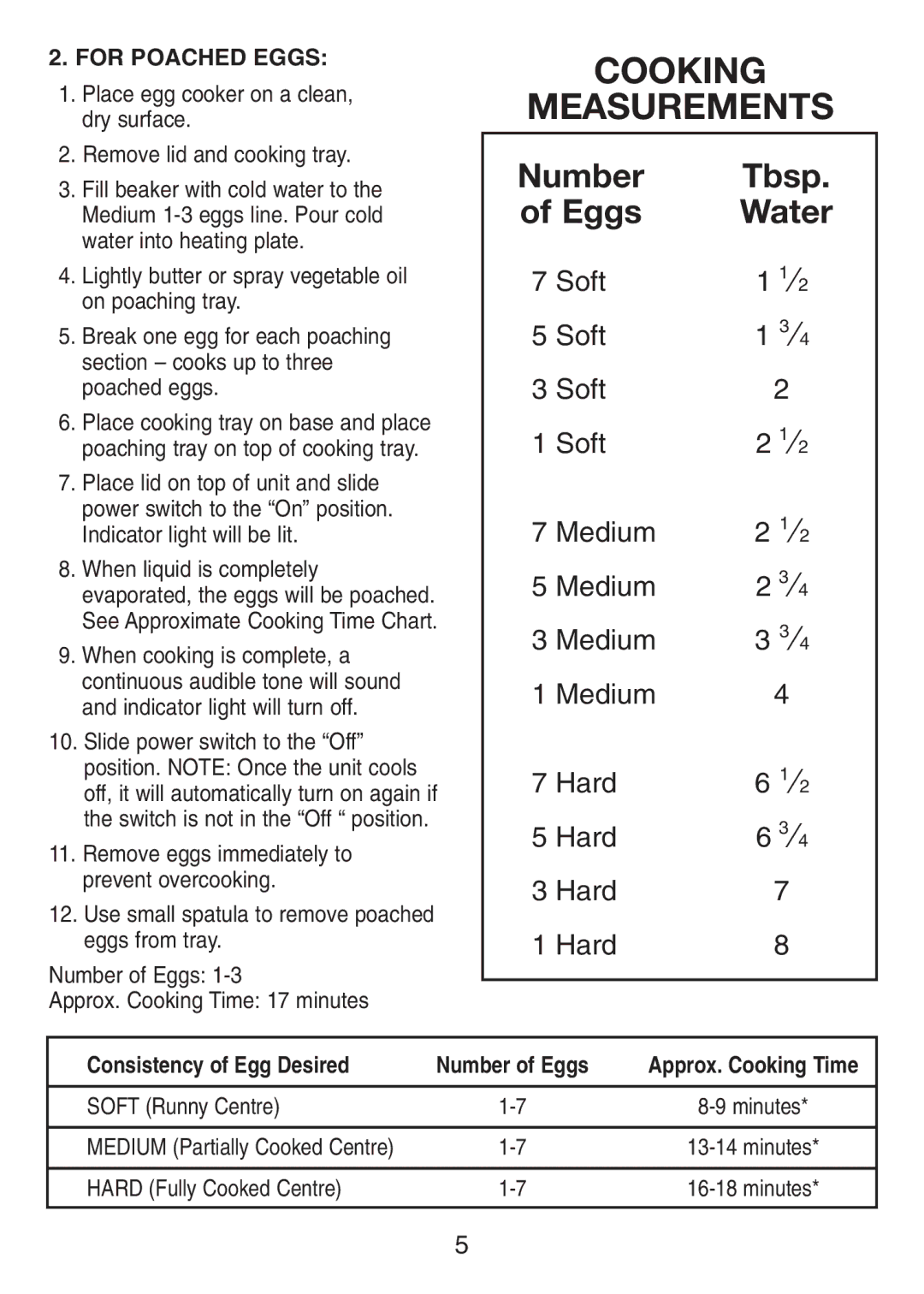 Cuisinart IB-BIO51 Cooking Measurements, For Poached Eggs, Consistency of Egg Desired Number of Eggs, Soft Runny Centre 