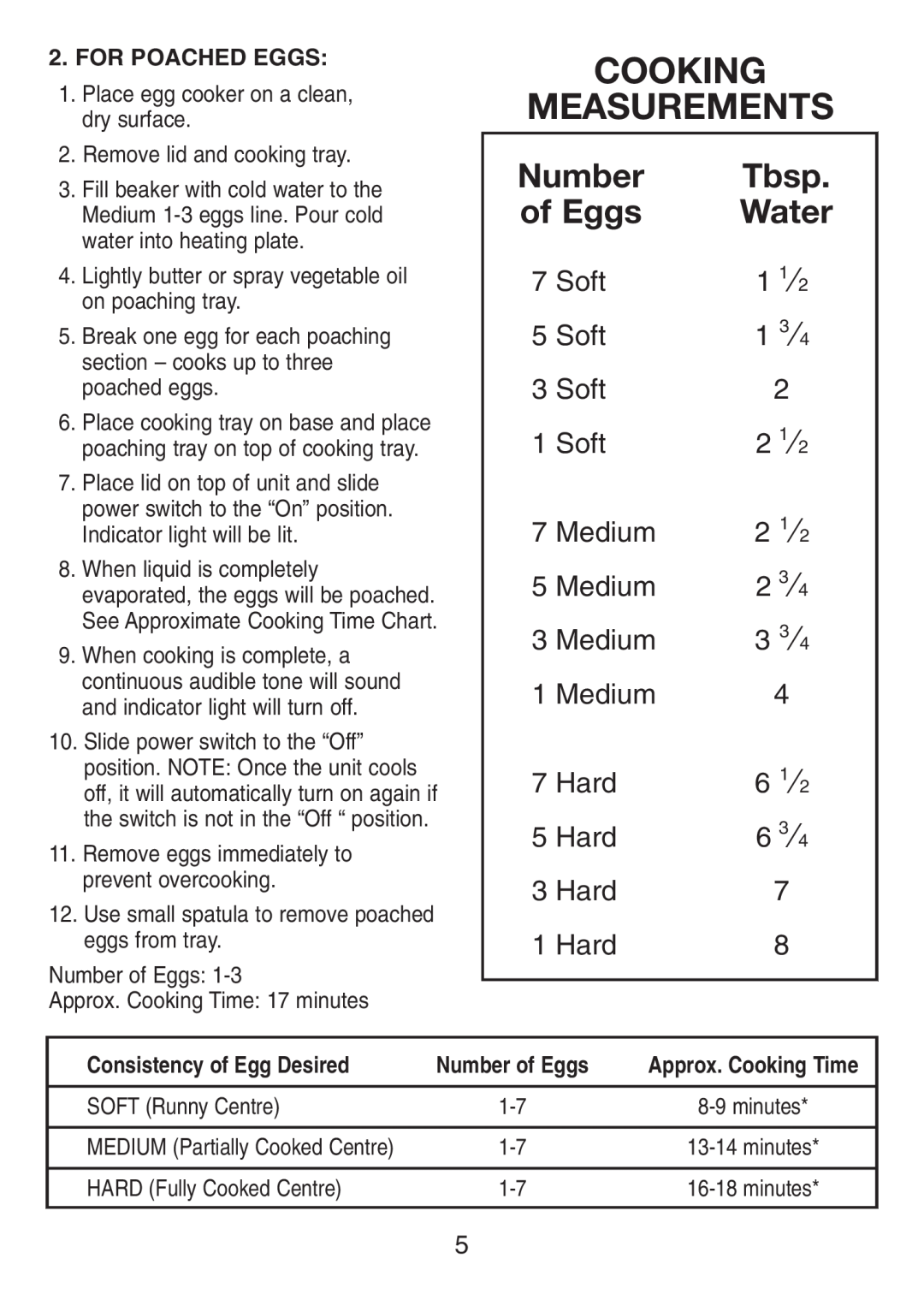 Cuisinart IB-BIO51 Cooking Measurements, Number, Tbsp, of Eggs, Water, Soft, 1 3 ⁄4, Medium, 2 1 ⁄2, 3 3 ⁄4, Hard, 6 1 ⁄2 