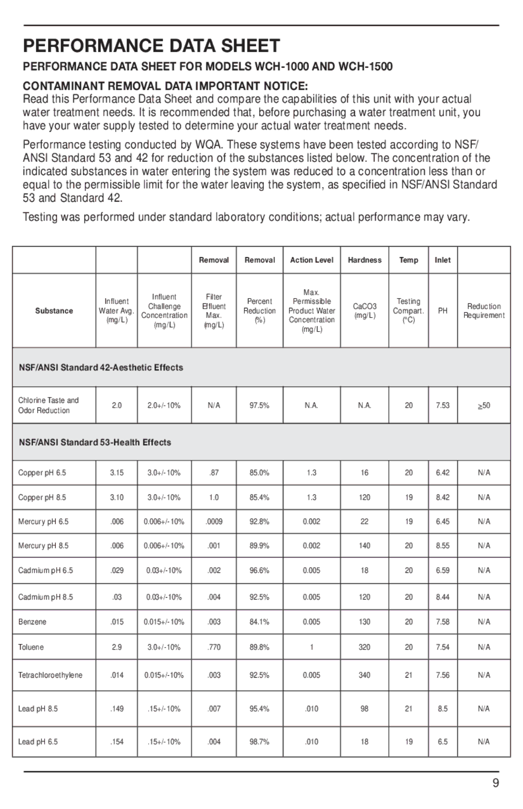 Cuisinart KWE0003IB-1B1, IB-8896B, WCH-1500 manual Performance Data Sheet, Substance Removal Action Level Hardness Temp Inlet 