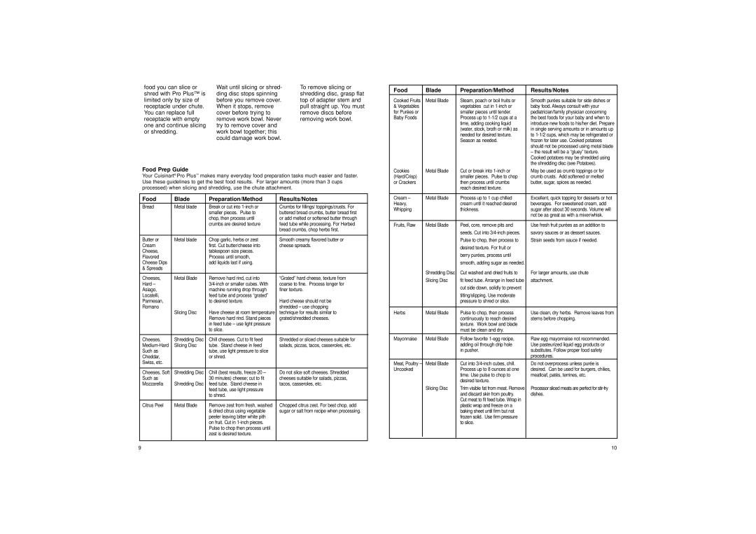 Cuisinart LPP manual Food Blade Preparation/Method Results/Notes, Food Prep Guide 