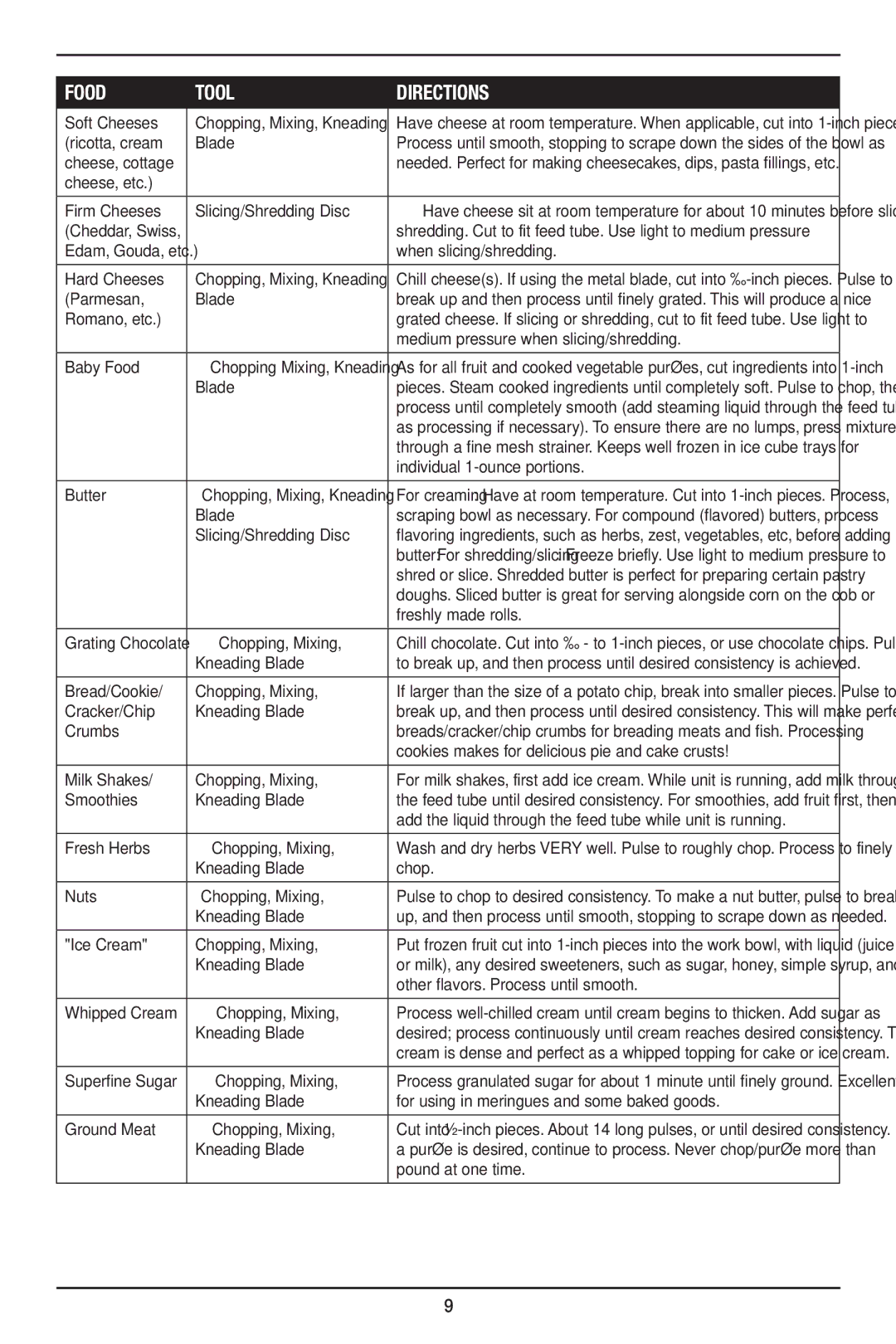 Cuisinart MFP-107 Series manual Food Tool Directions 