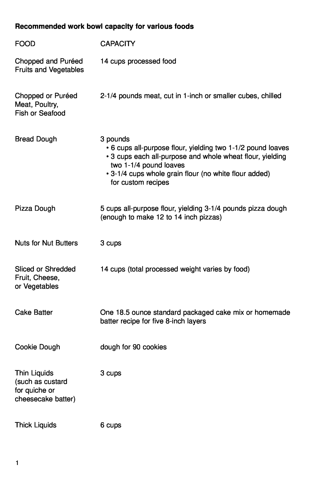 Cuisinart MP-14N Series manual Recommended work bowl capacity for various foods 