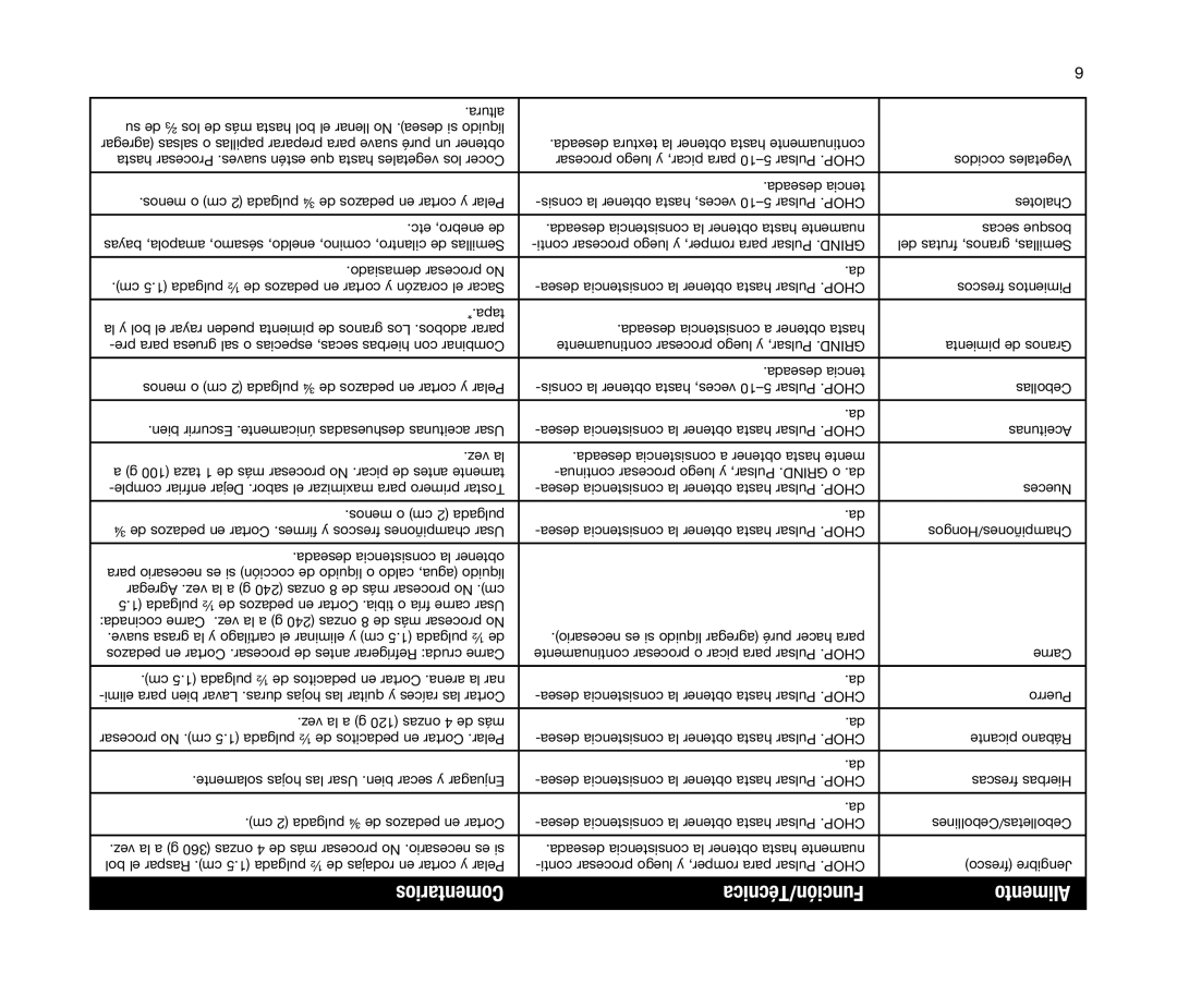 Cuisinart N DLC2AL IB-5719C-ESP, DLC-2A Series, Cuisinart Mini-Prep Plus Processor Comentarios Función/Técnica Alimento 