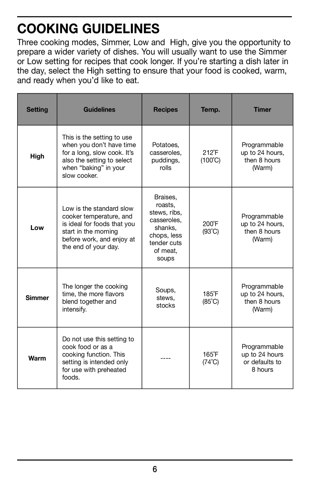 Cuisinart PSC-350 manual Cooking GuidElines, Setting Guidelines Recipes Temp Timer 