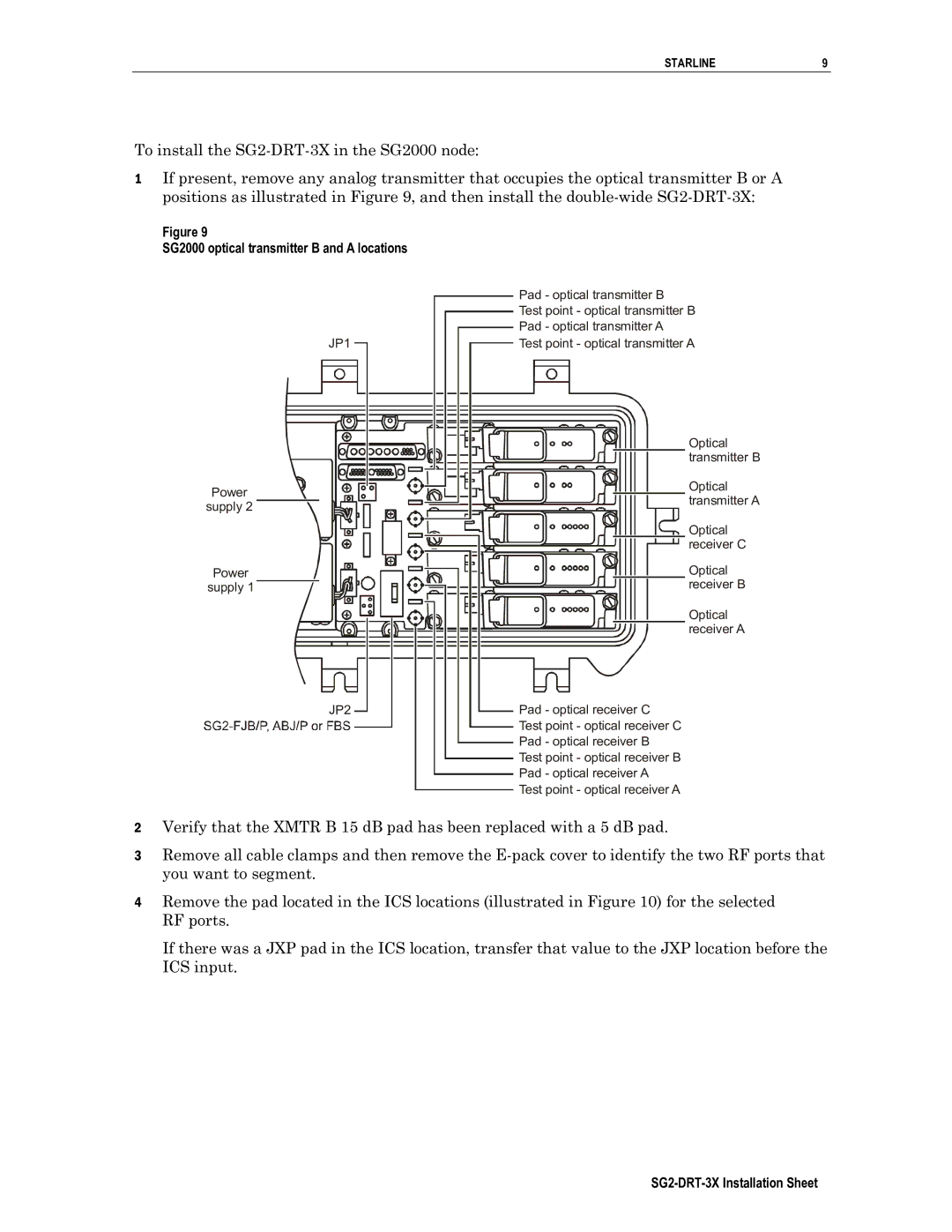 Cuisinart SG2-DRT-3X operation manual SG2000 optical transmitter B and a locations 