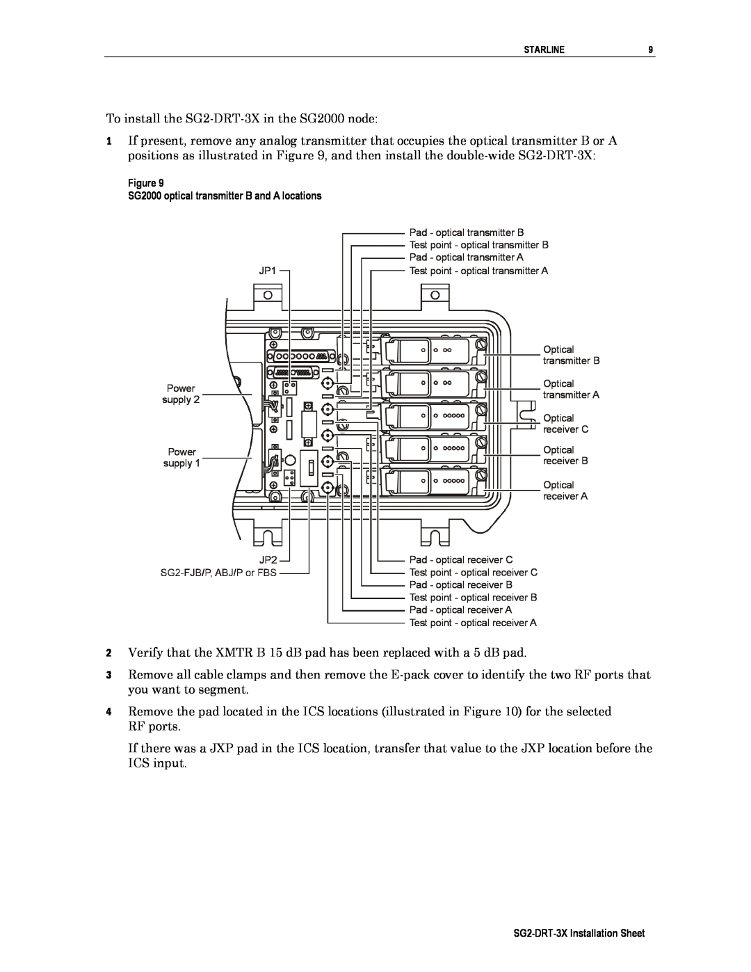 Cuisinart operation manual To install the SG2-DRT-3Xin the SG2000 node 