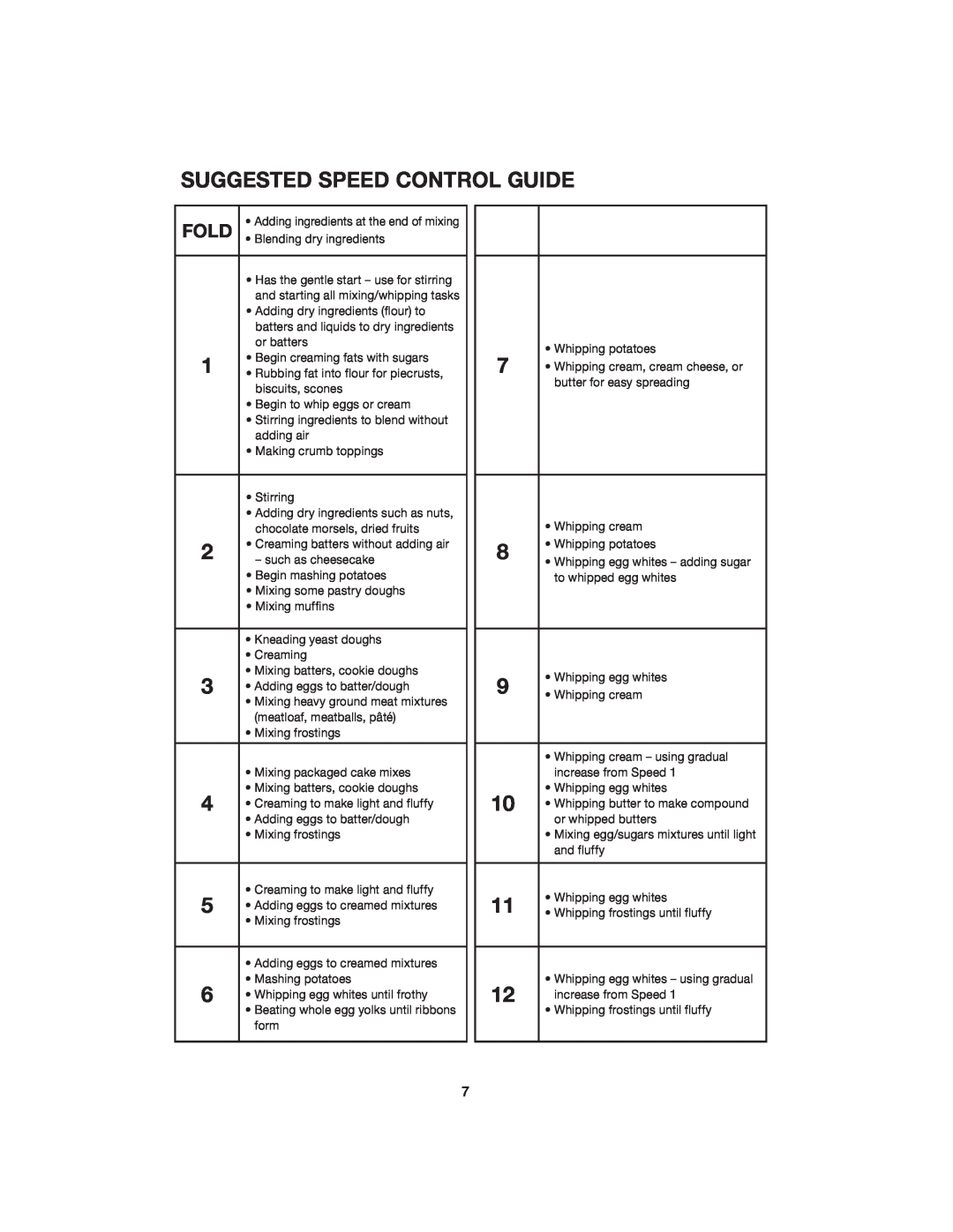 Cuisinart SM-55BK manual Suggested Speed Control Guide, Fold 